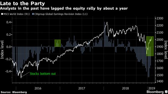 Don’t Wait for Analysts to Turn Bullish to Buy Stocks, JPMorgan Says