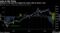 Analysts in the past have lagged the equity rally by about a year