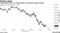 Crude drops falls as a triple-batch of pressures weigh markets