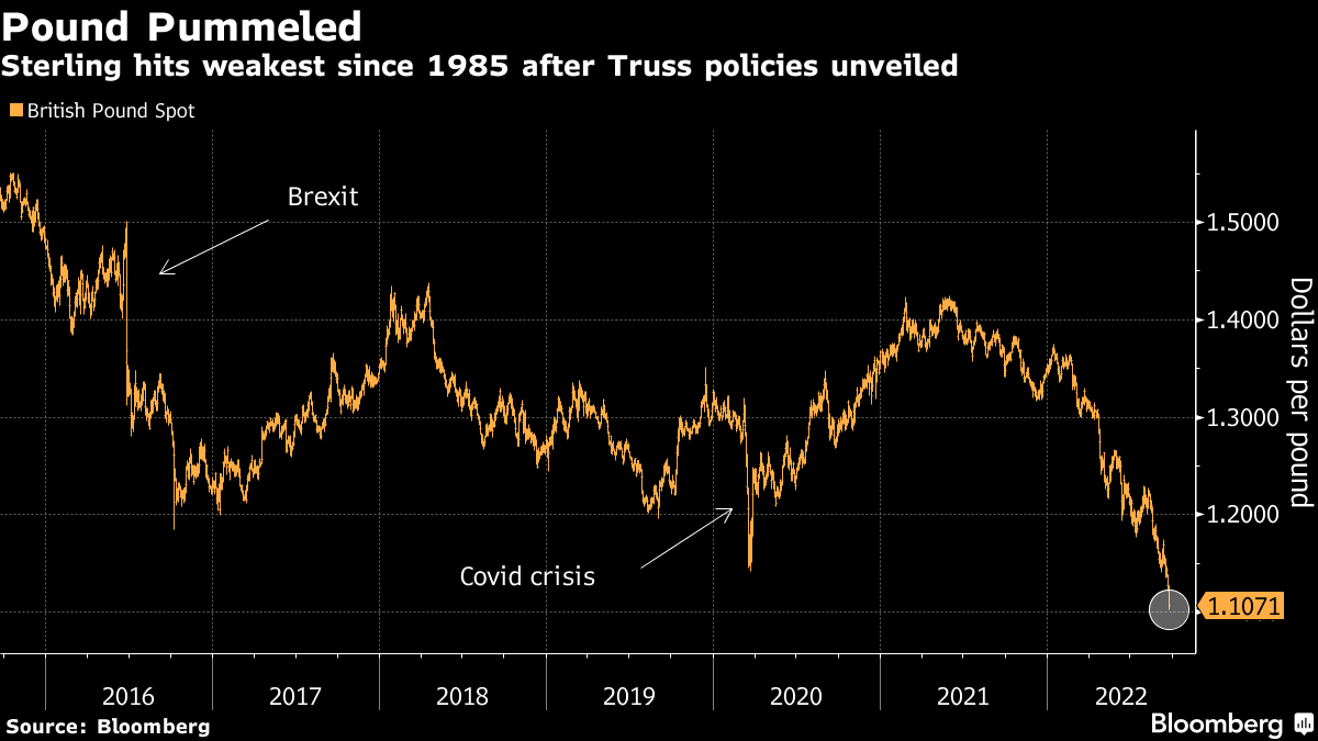 Pound Under Siege With Mounting Bets It Will Drop Below $1 - Bloomberg