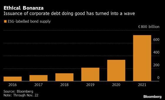 Bank of England Starts Policing Unruly World of ESG Debt