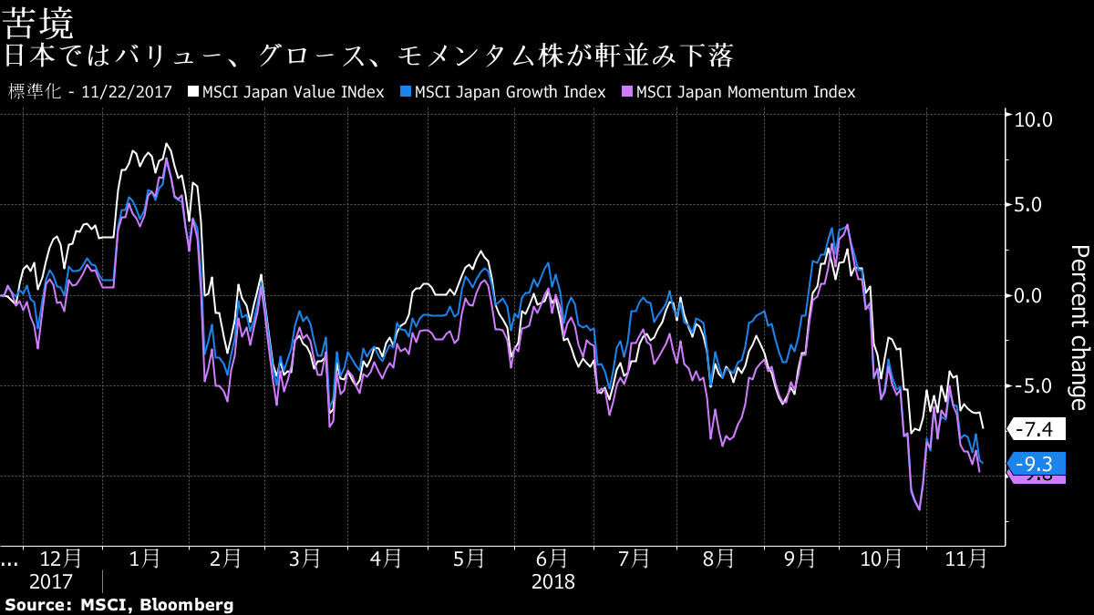 マッコーリーがアジアのクオンツ株式ヘッジファンド閉鎖へ-関係者 Bloomberg