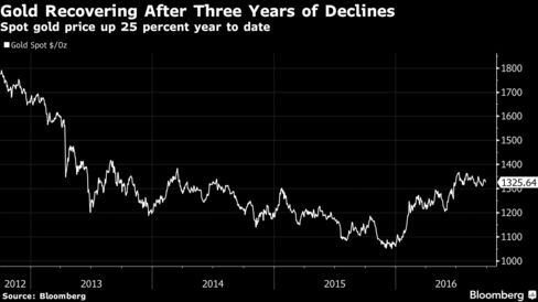 After Record Gains, Investec Fund Lets Go of Some Gold Stocks