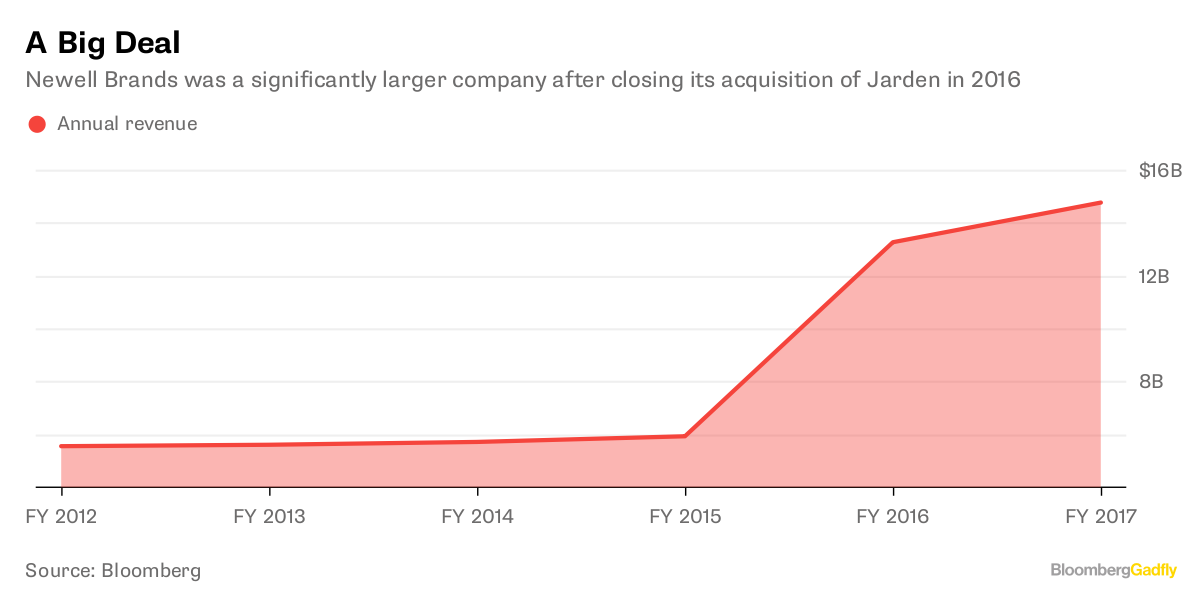 Newell Brands Divestiture Explanation Is Lacking Bloomberg