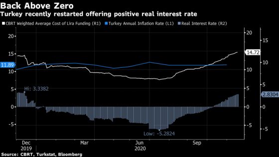 Central Banker to Step Out of Erdogan Shadow: Decision Day Guide