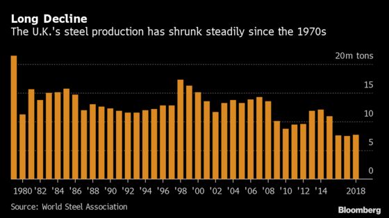 Tycoon Betting on British Steel Made First Fortune in Acid