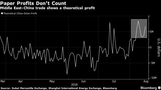 The Oil Trade Only for Those Ready to Brave the Wild Yuan