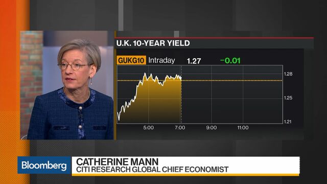 Bloomberg business news