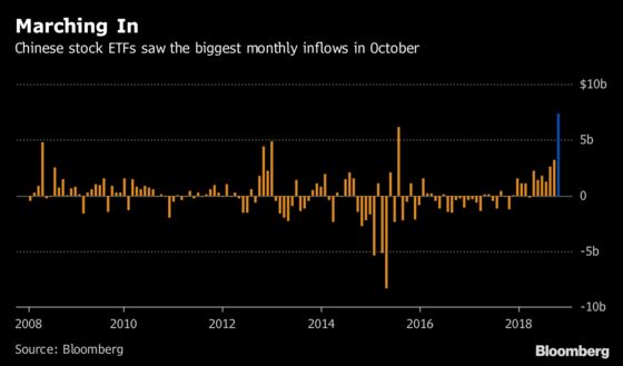 China's State Funds Spur Record $7.3 Billion Influx to ETFs