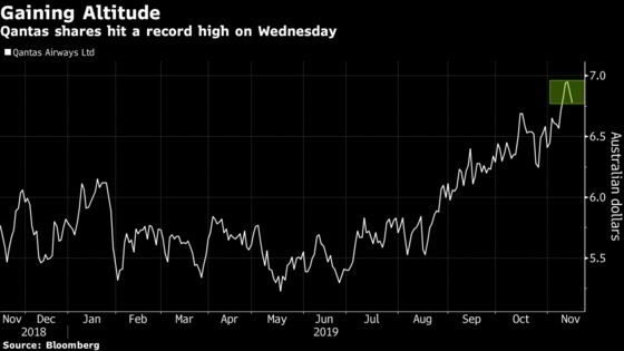 London-Sydney Qantas Flight Pips New York for Record