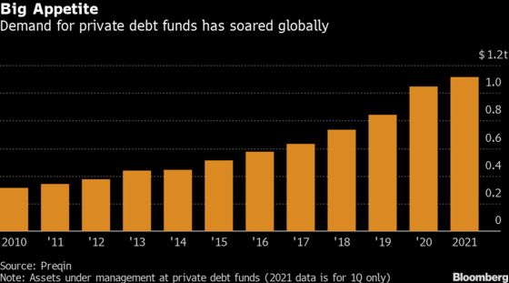 Amundi Offers Wine and Cheese Fund as Investors Crave Niche Bets