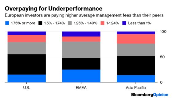 Hedge Fund Beatings to Continue Until Morale Improves