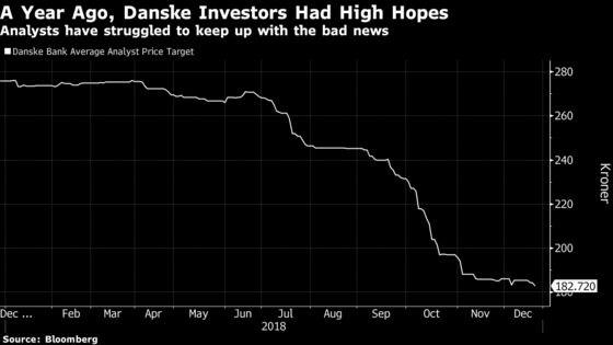 Danske Bank Has Half Its Value Wiped Away, But Will 2019 Be Better?