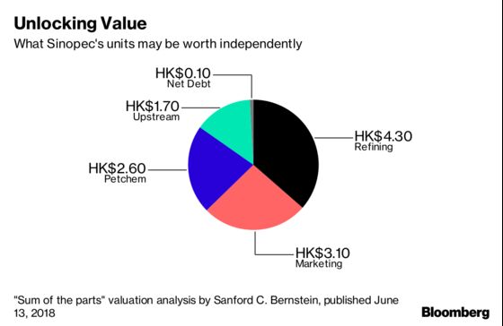 Sinopec Seen Top Winner as Pipe Spinoff Frees Up Unit IPO