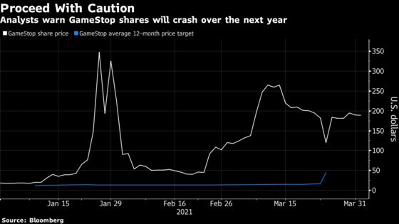 As Meme Stock Mania Fizzles, Wall Street Sees ‘Big Reckoning’