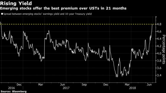 History Shows Emerging-Stock Slump Is Nothing to Fret About