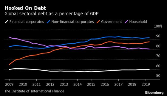 The Way Out for a World Economy Hooked On Debt? More Debt