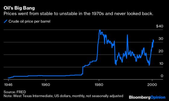 How the 1970s Changed the U.S. Economy