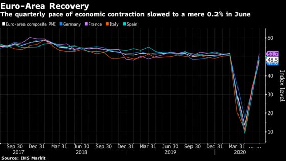 Euro Area’s Path to Growth Haunted by Post-Pandemic Uncertainty