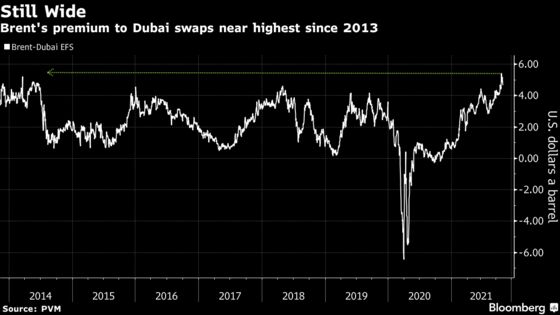 Asia’s Physical Market for January Oil Gets Off to Strong Start