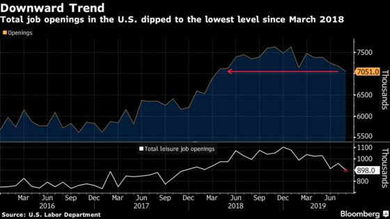 Charting the Global Economy: The Week in Review