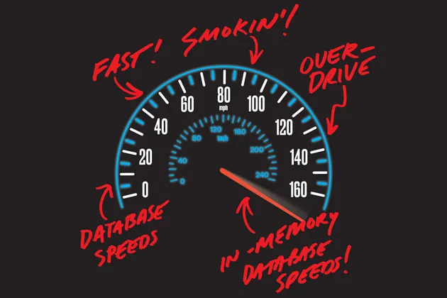 SAP Speeds Up With Its Hana Database Software