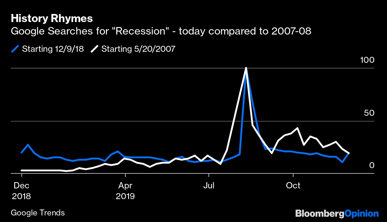 Recession Fear Google Trend Has Echoes of 2008 Crisis - Bloomberg