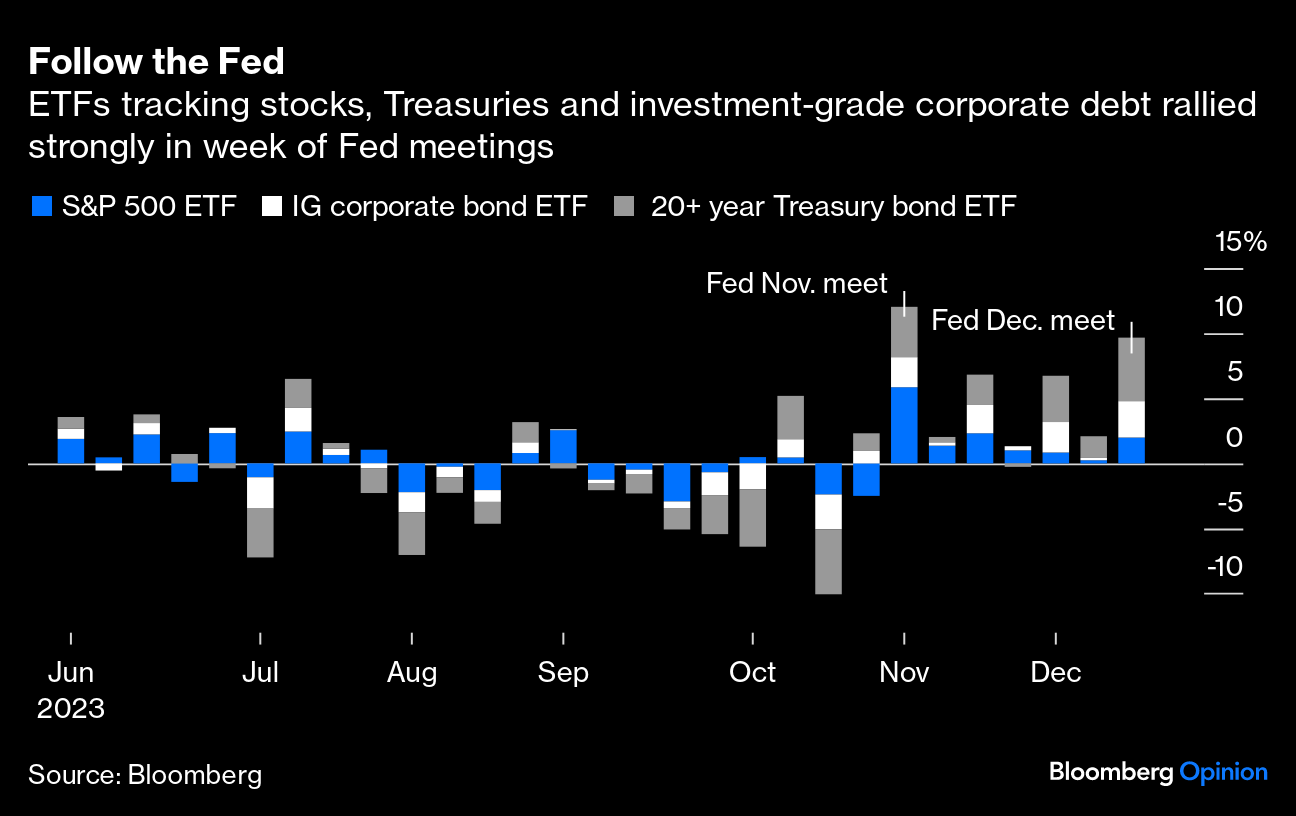 Fed and Markets Resume Their Unhealthy Co-Dependency - Bloomberg