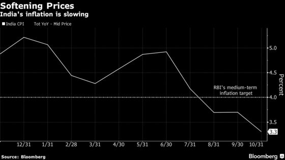 India's Inflation Data Questioned by Central Bank Policy Maker