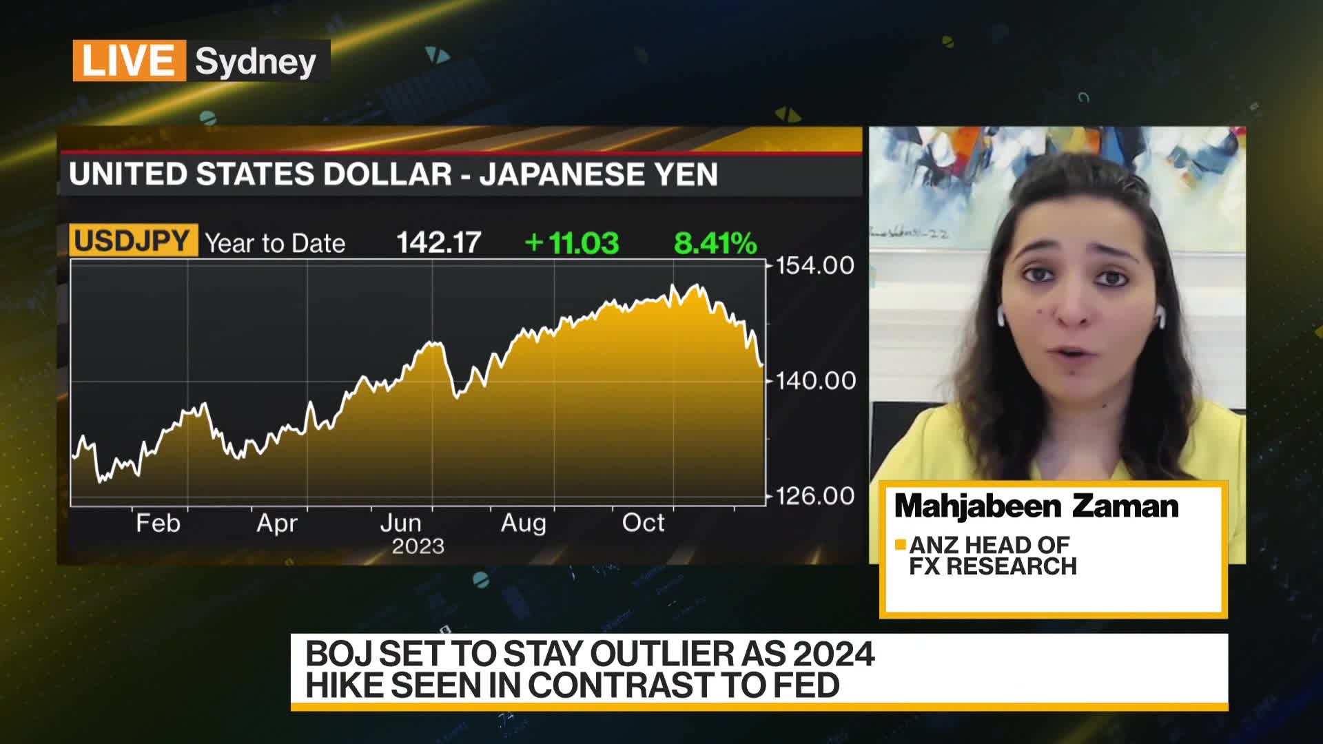 Pakistani Rupee Forecast  Will PKR Get Stronger in 2022?