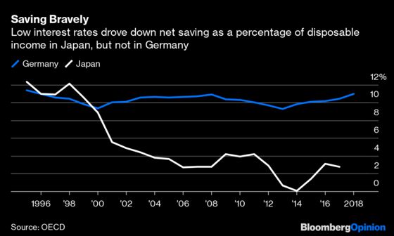 Germany Should Prod Its Savers to Take a Few Risks