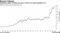 Exploding option trading has been a fixture of post-pandamic era