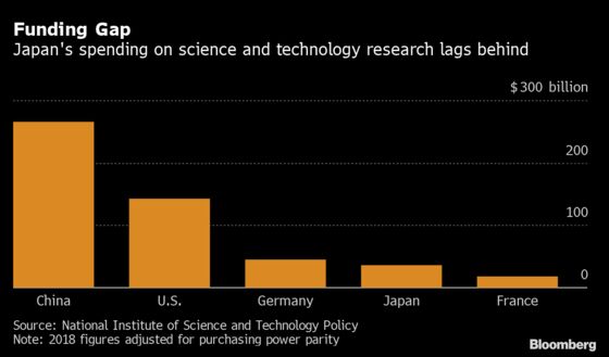 Japan’s Big New Innovation Fund Risks Playing it Too Safe