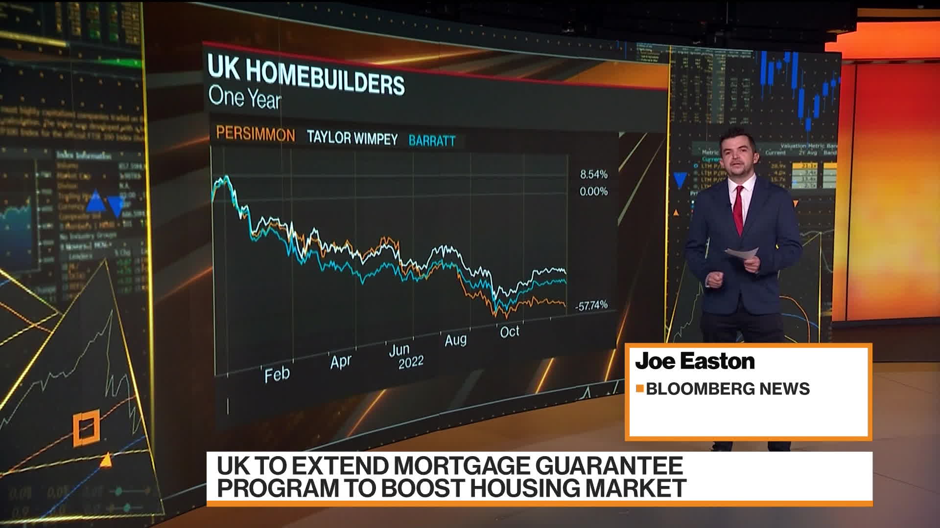 Watch Europe Stocks to Watch UK Homebuilders, Credit Suisse Bloomberg
