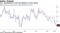 U.S. manufactuers in the mid-Atlantic are less upbeat