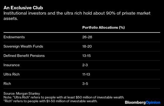 Why Your Retirement Comes at a Disadvantage
