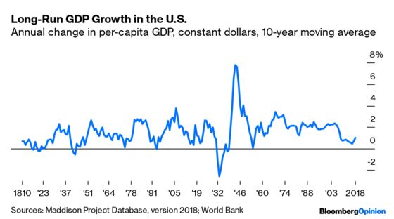 Economic Growth Rates Look Almost Medieval