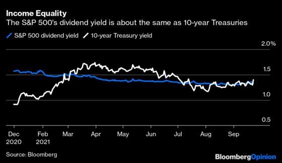 Surging Bond Yields Are the Stock Market’s Next Problem