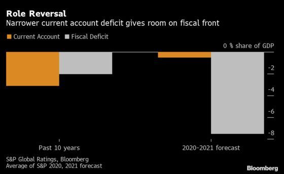 Australia’s Current-Account Conquest Could Save Its Prized AAA