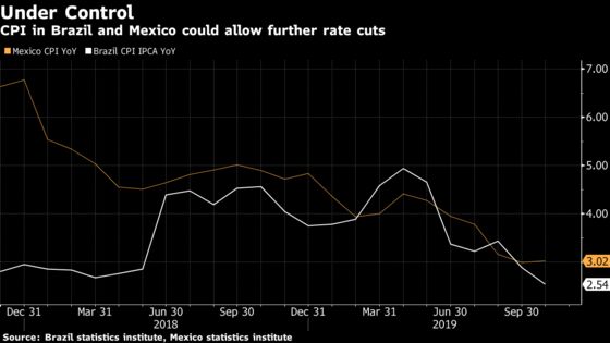 Latin America’s Top Economies Add to Streak of Low Inflation
