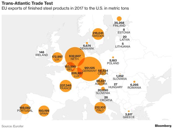 EU Seeks Last-Minute Tariff Reprieve to Avoid Trade Tensions