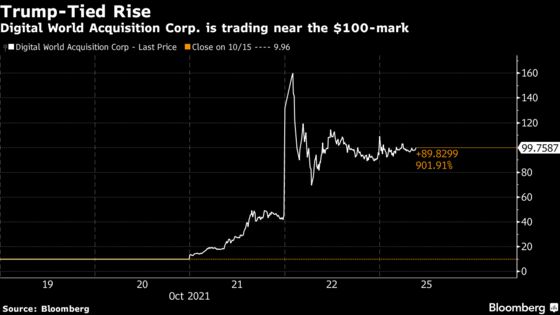 Trump-Linked SPAC Steadies Near $100 After Last Week’s Wild Ride