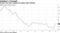 Former Fed chair conquered double-digit inflation