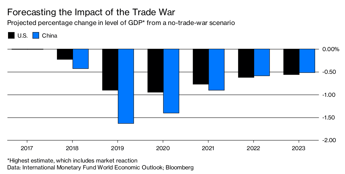 A Strong Us Economy Will Boost Global Growth In 2019 - 