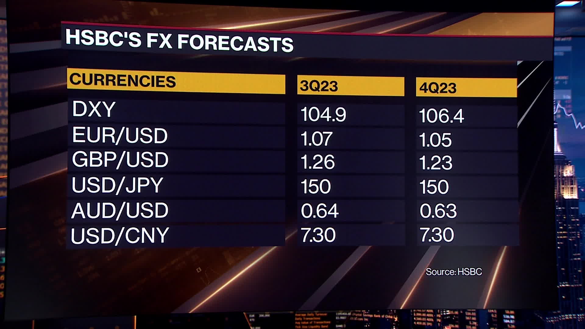 Euro (EUR) to Rally in 2024 on Weak Dollar (USD), Repatriation, RBC Says -  Bloomberg