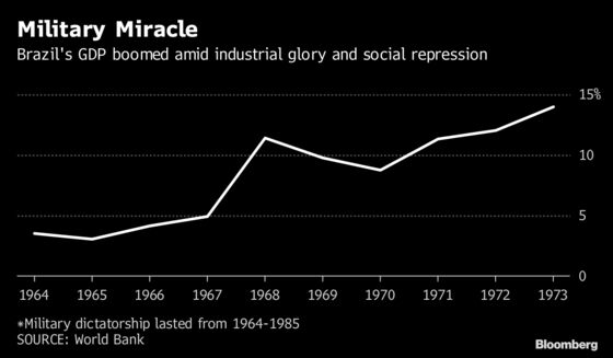 Brazil's Steelworkers Bracing for Anti-Union Push by Bolsonaro