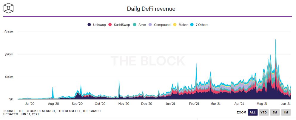 relates to Five Charts That Show How Much the Crypto Space Just Slowed Down