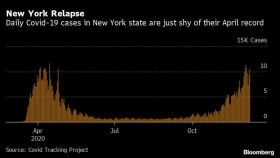 New York’s New Covid Surge Is Deep, But Less Deadly This Time