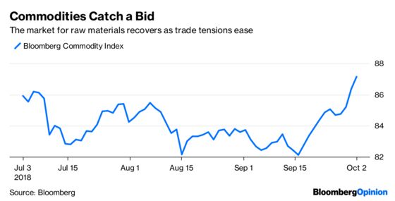 The Dow Is Hot. The Rest of the Market Is Not.