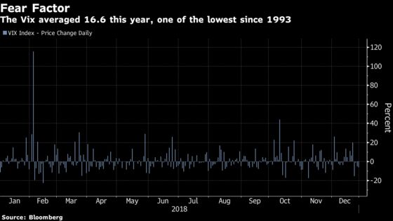 Rocky Start for Stock Traders Still Getting Accustomed to Normal